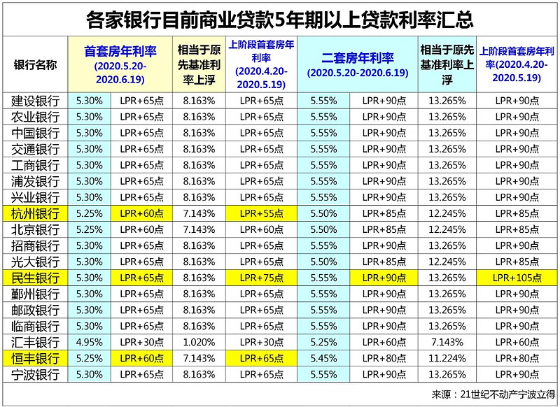 哈尔滨双城区房产抵押贷款办理流程. 房产抵押贷款利率. 房产抵押贷款注意事项